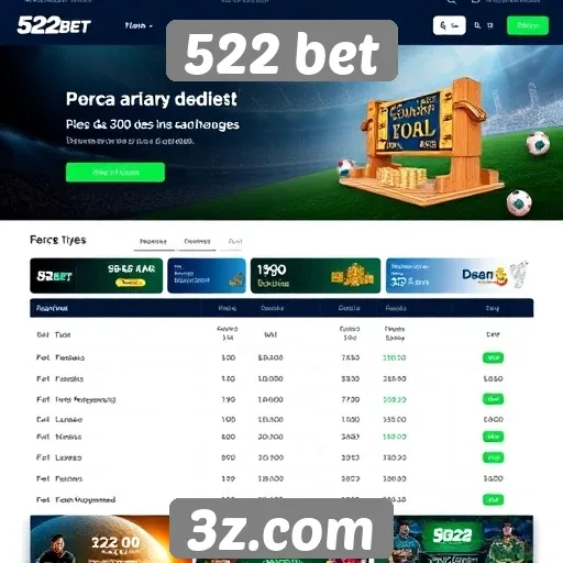 522 bet - Plataforma 522 bet e sua interface de usuário